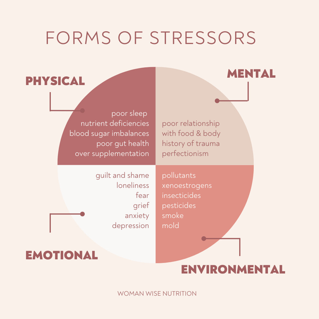 Stress is a survival response triggered by our brains when we perceive a threat. Whether it's a physical or psychological stressor, our body responds with a chemical cascade of hormones like adrenaline and cortisol. ​​​​​​​​​
Unfortunately, chronic s