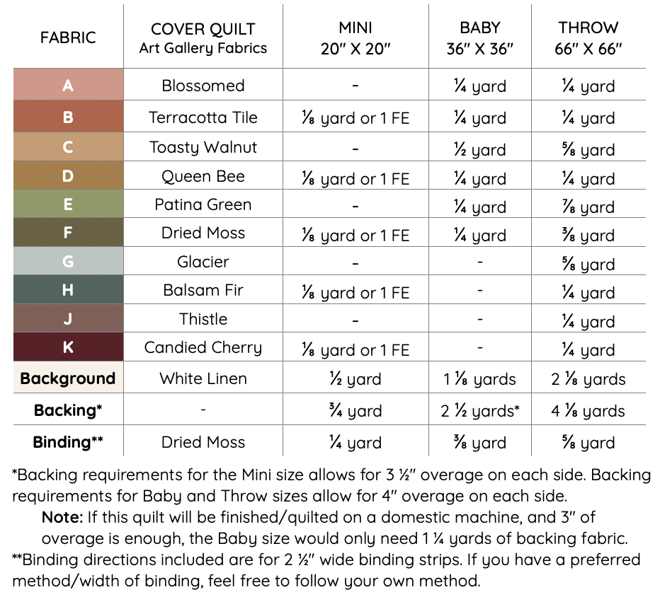 Fabric Requirements.png