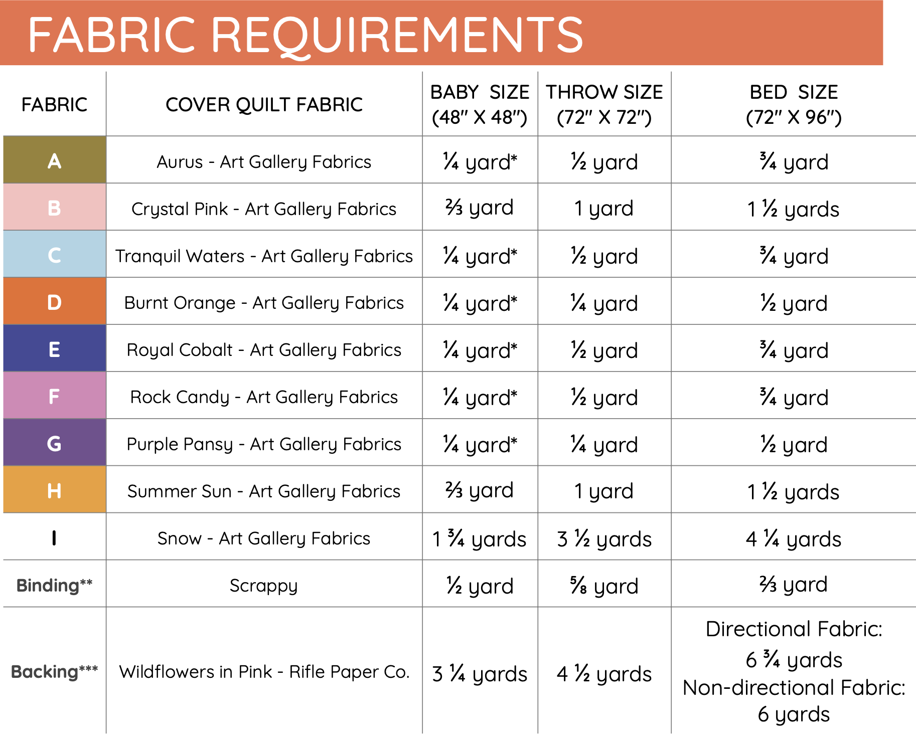 Cover Fabric Requirements.png