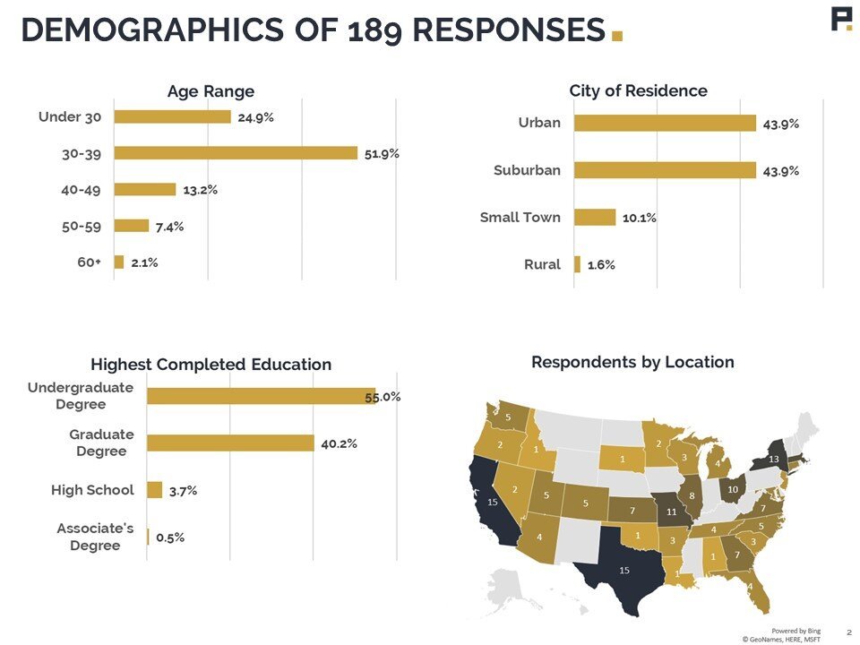 Employee+COVID+Impact+Survey (2).JPG