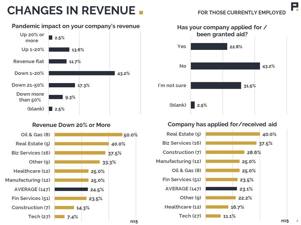 Employee+COVID+Impact+Survey (4).JPG