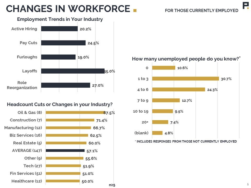 Employee+COVID+Impact+Survey (5).JPG
