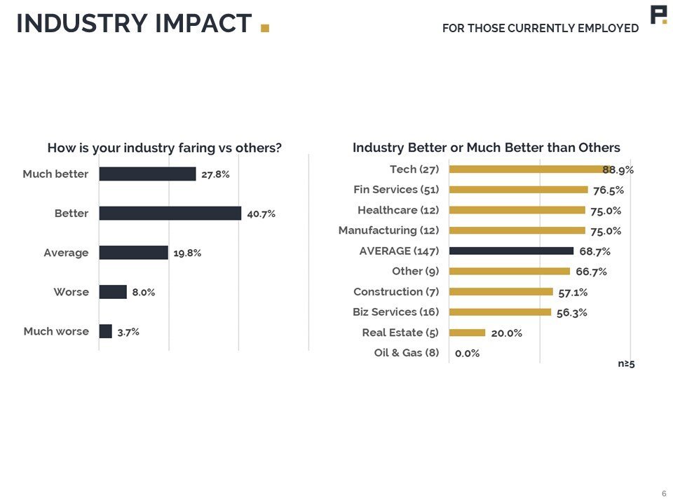 Employee+COVID+Impact+Survey (6).JPG