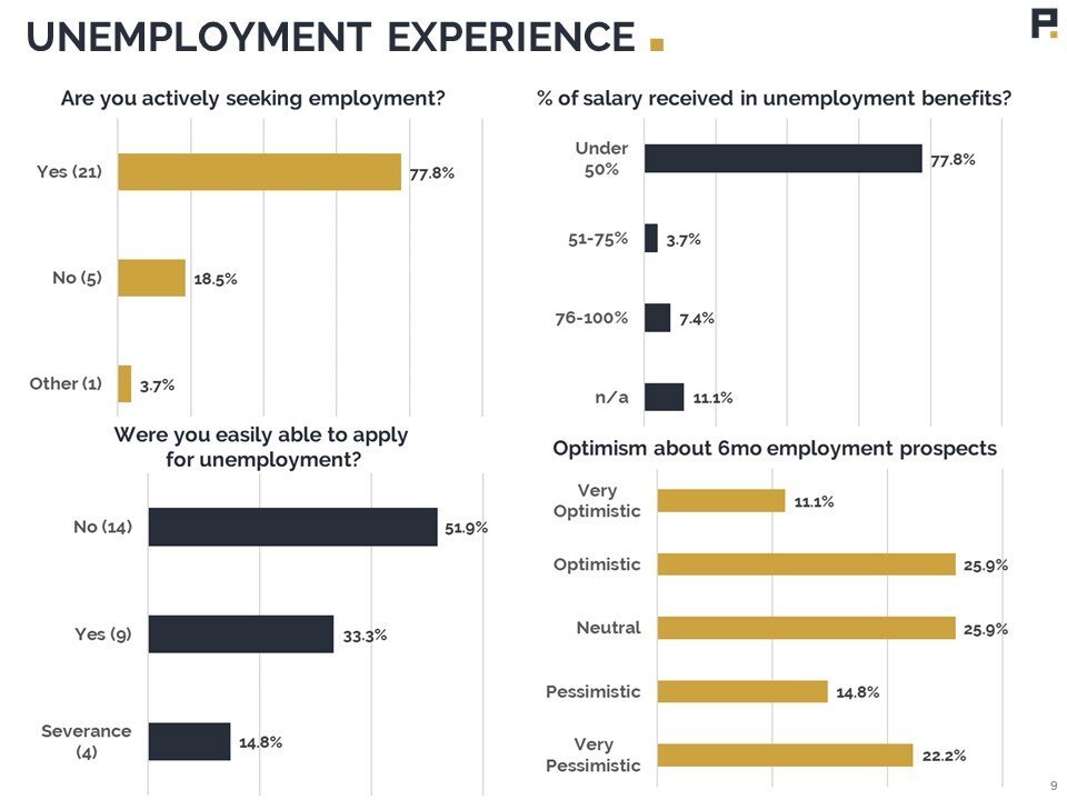 Employee+COVID+Impact+Survey (9).JPG