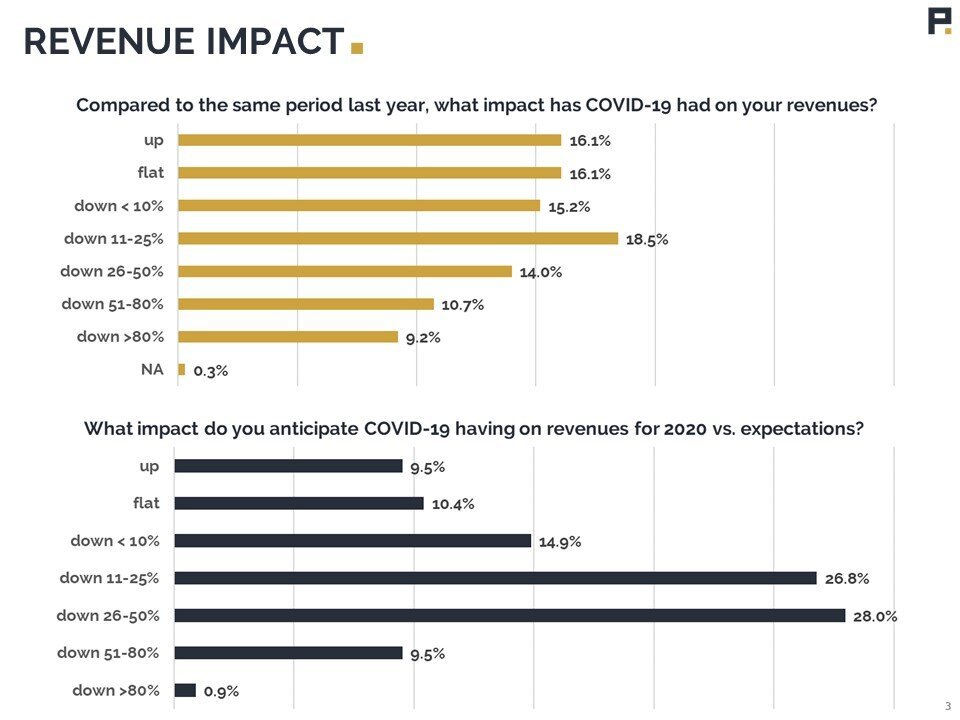 OwnOp COVID Impact Survey (3).JPG