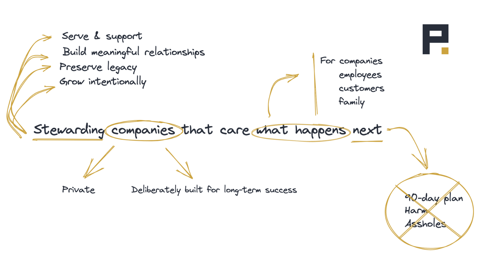 Stewarding companies that care what happens next v5.png