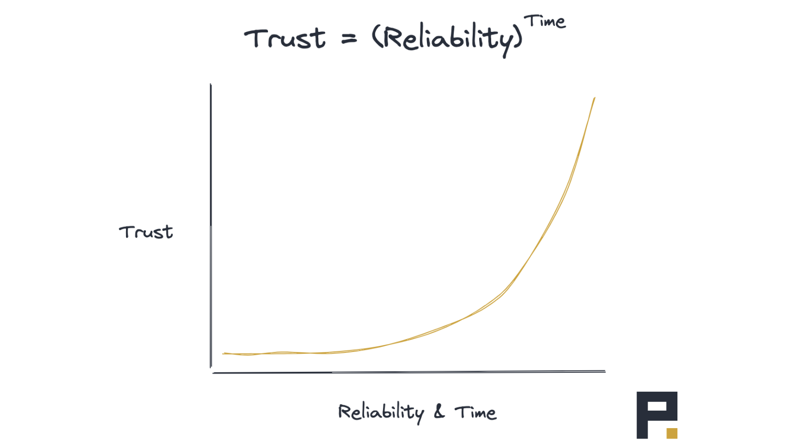 Trust Reliability Time v2 (1).png