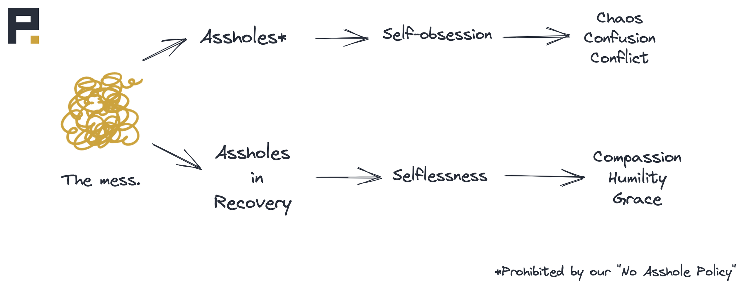 Assholes vs. Assholes in Recovery.png