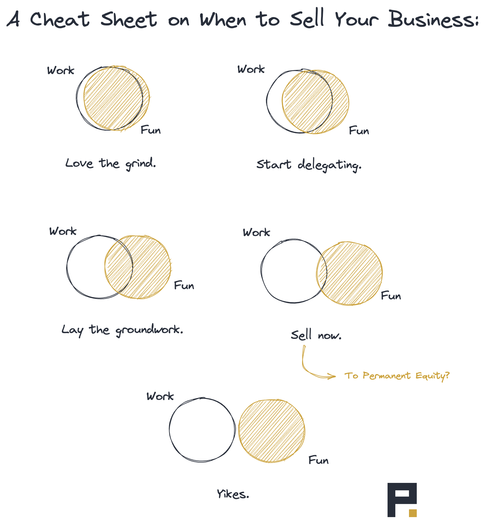 A cheat sheet on when to sell your business.png