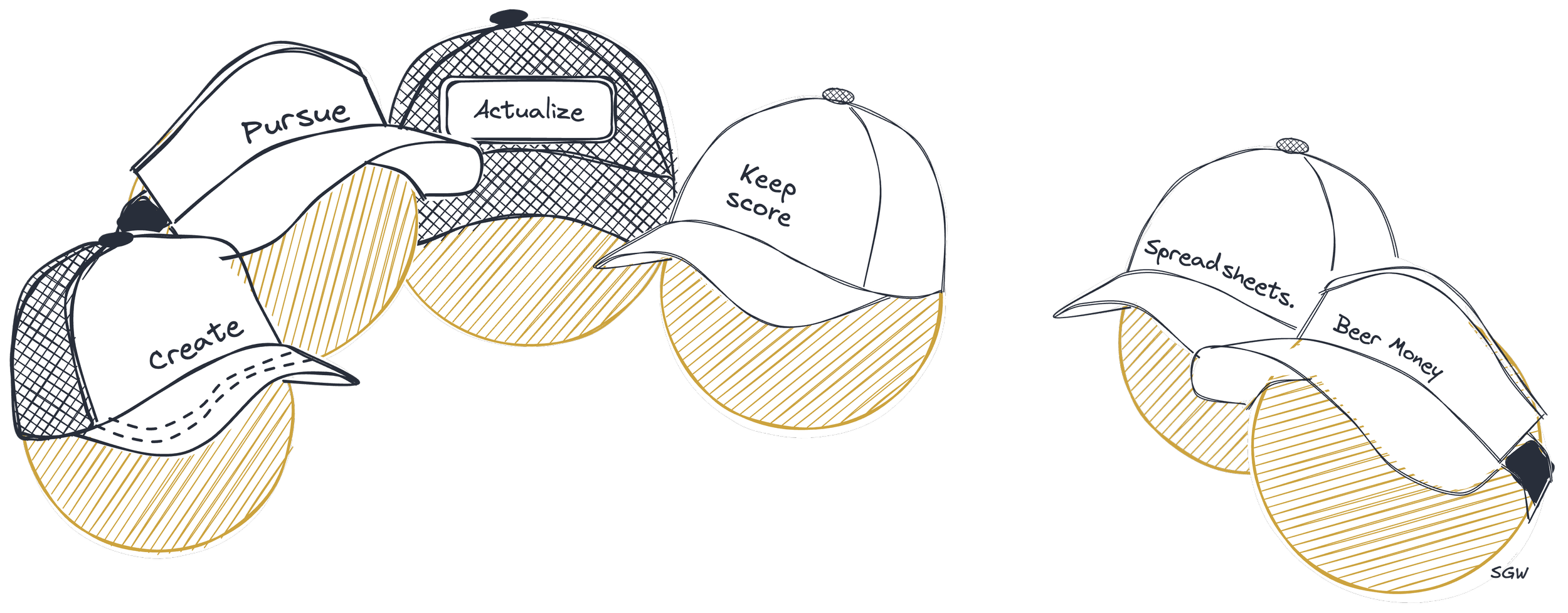 The Four Important Roles Revisited