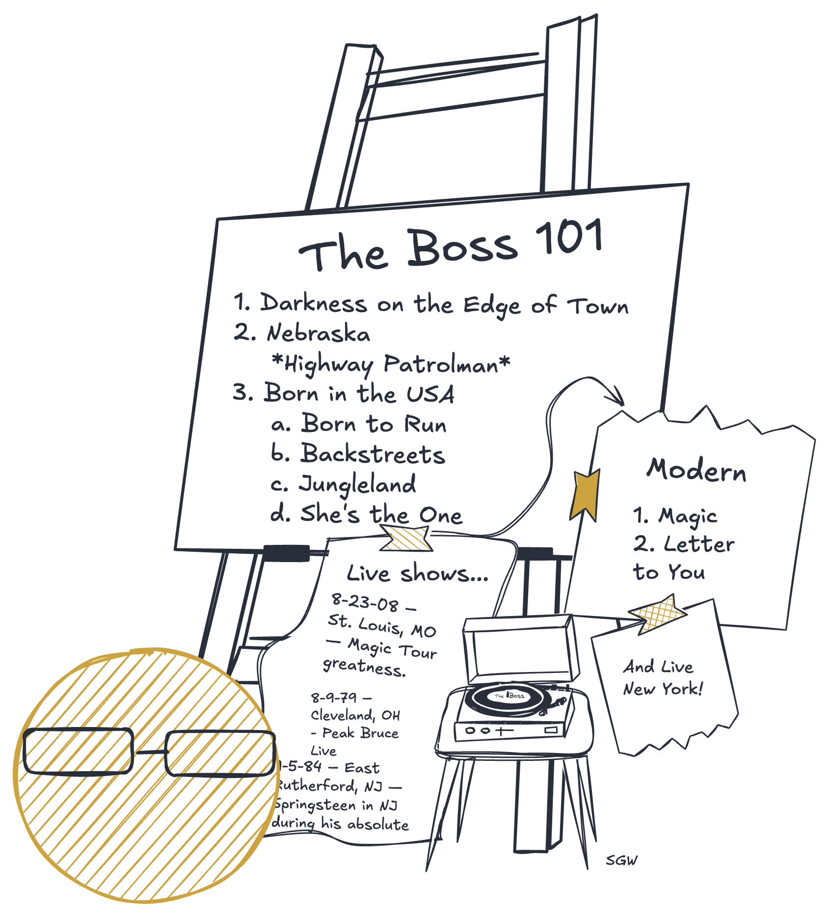 Taylor’s Bruce Springsteen Syllabus