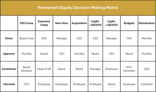 CEO Guide — Permanent Equity: Investing in Companies that Care What ...