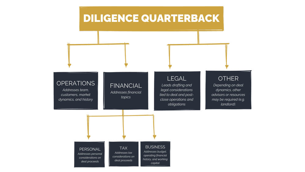 Diligence Team — Permanent Equity Investing in Companies that Care
