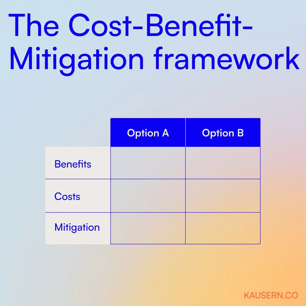 The Cost-Benefit-Mitigation framework