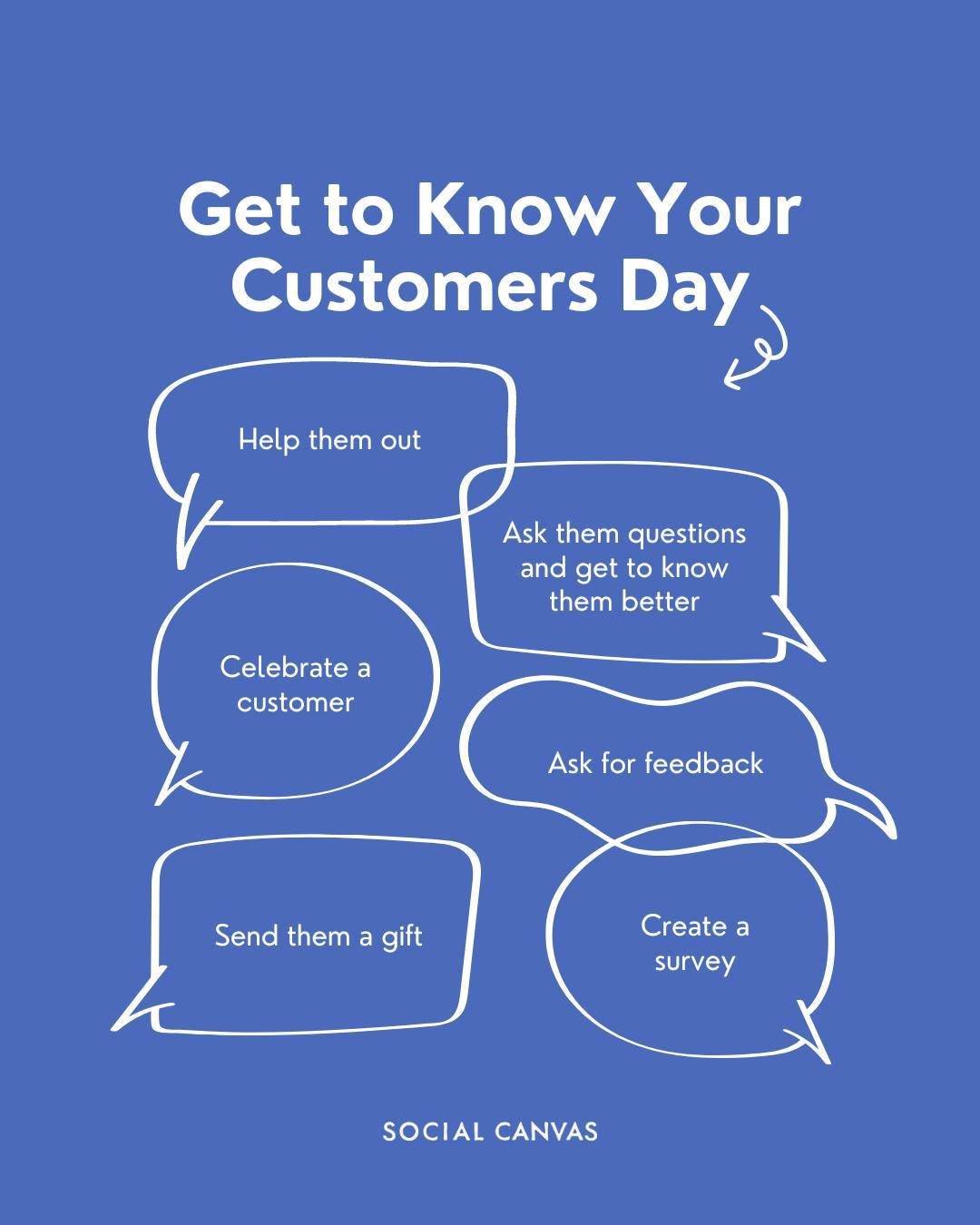 Happy Get to Know Your Customers Day! 🌟 Is the perfect time for small business owners to show some love to their amazing customers. Understanding their needs, preferences, and interests helps us create better products and services. Check out our blo