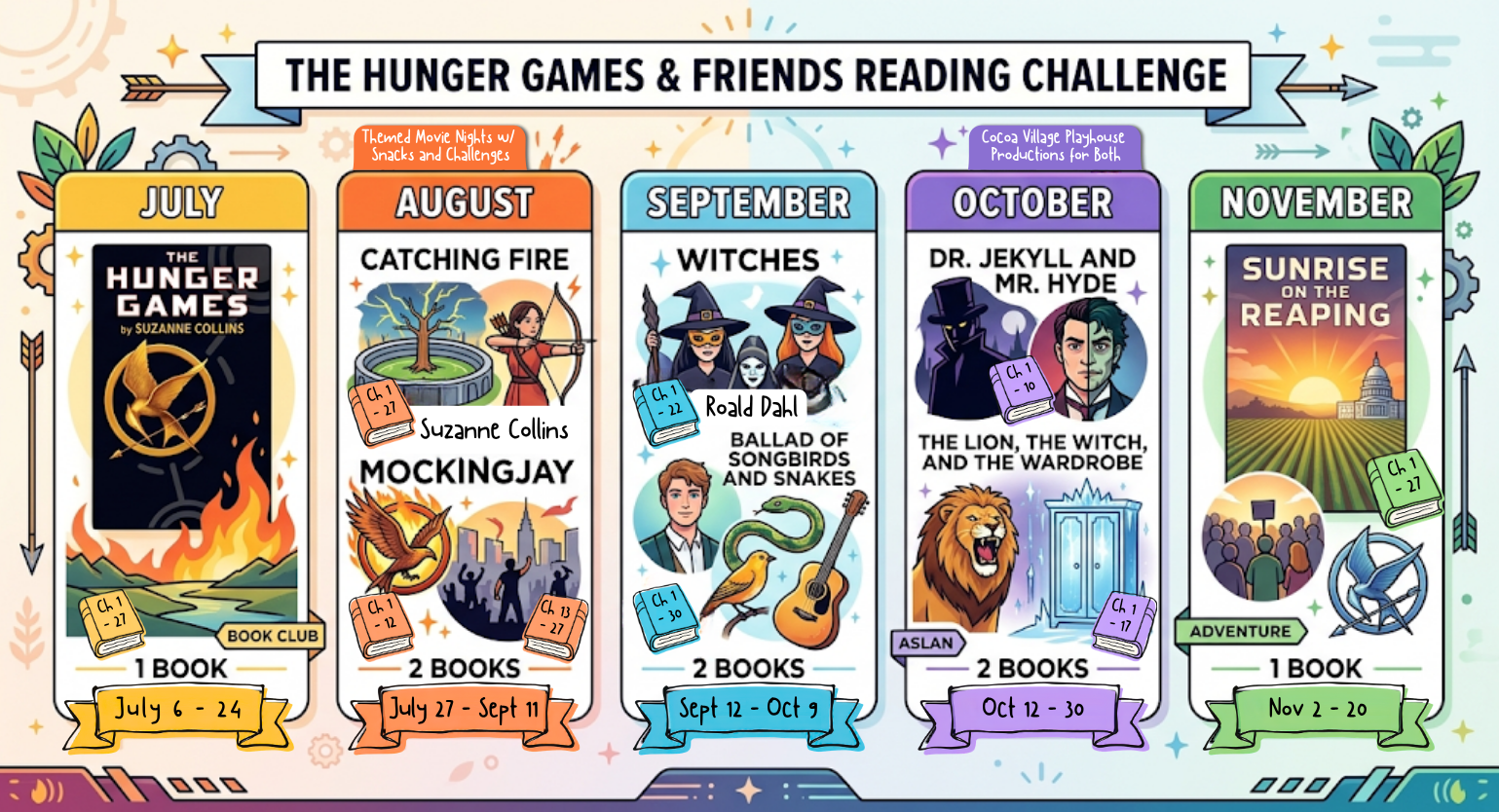 The Hunger Games Series
