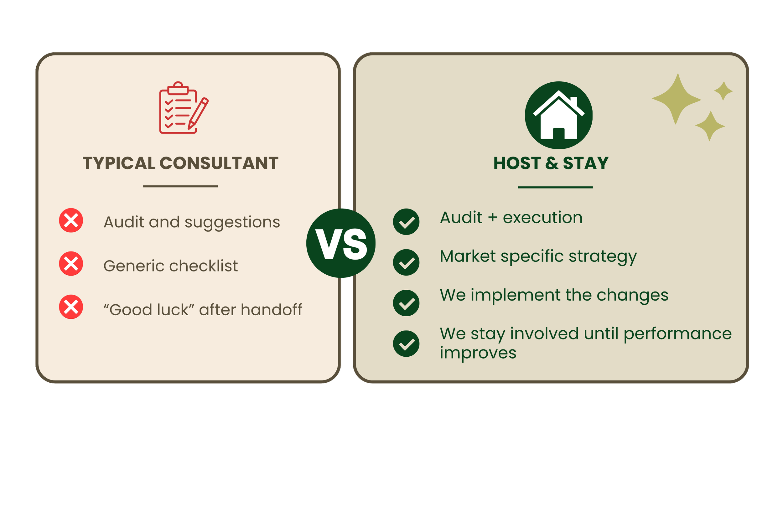 Comparison between typical Airbnb consultants and Host and Stay showing audit only versus full implementation and ongoing support