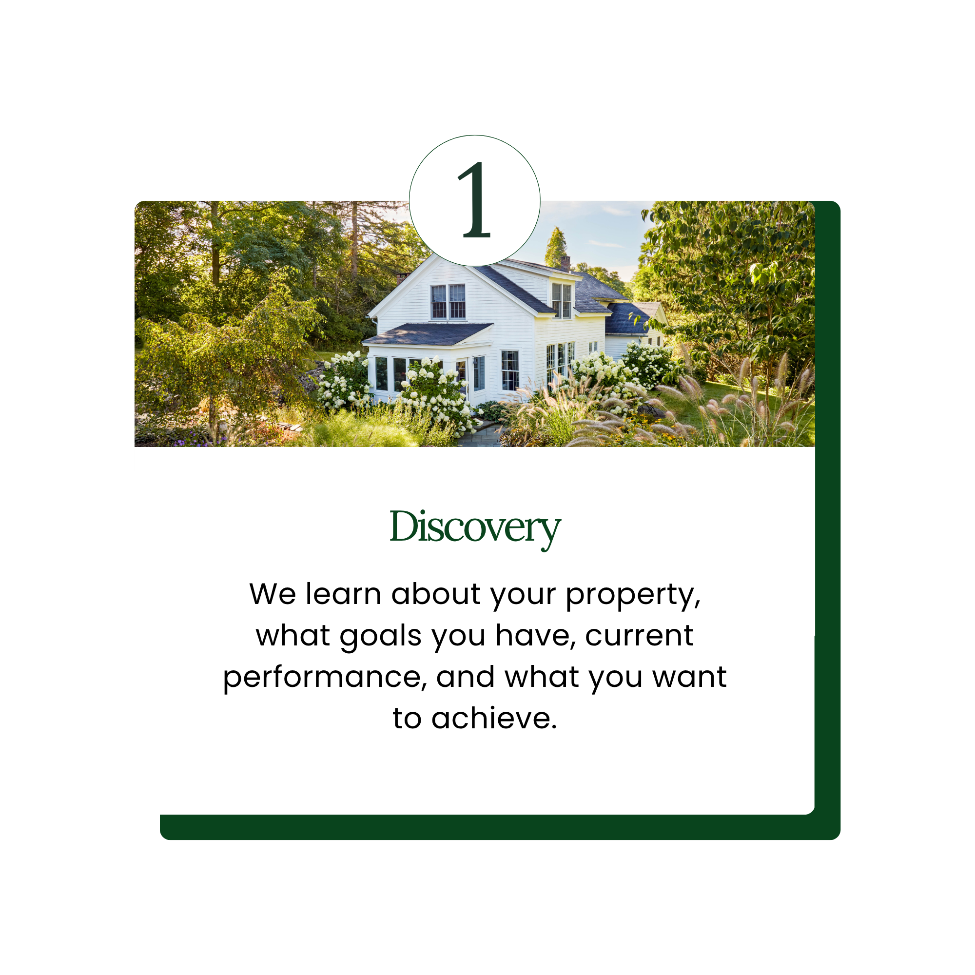 Step one, discovery: Host & Stay learns about the property, its goals, current performance, and the results the owner wants to achieve.