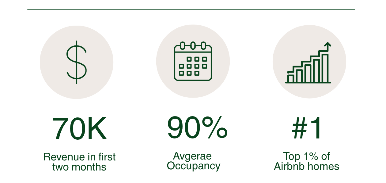 Swim Rock House Airbnb case study with increased bookings and revenue