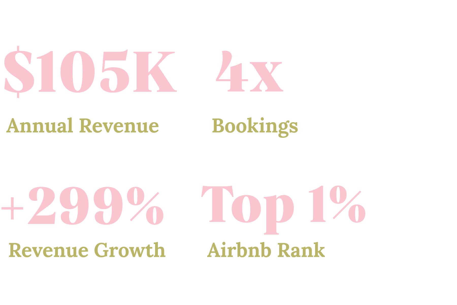 Snowbird Airbnb metrics showing revenue growth and top ranking performance