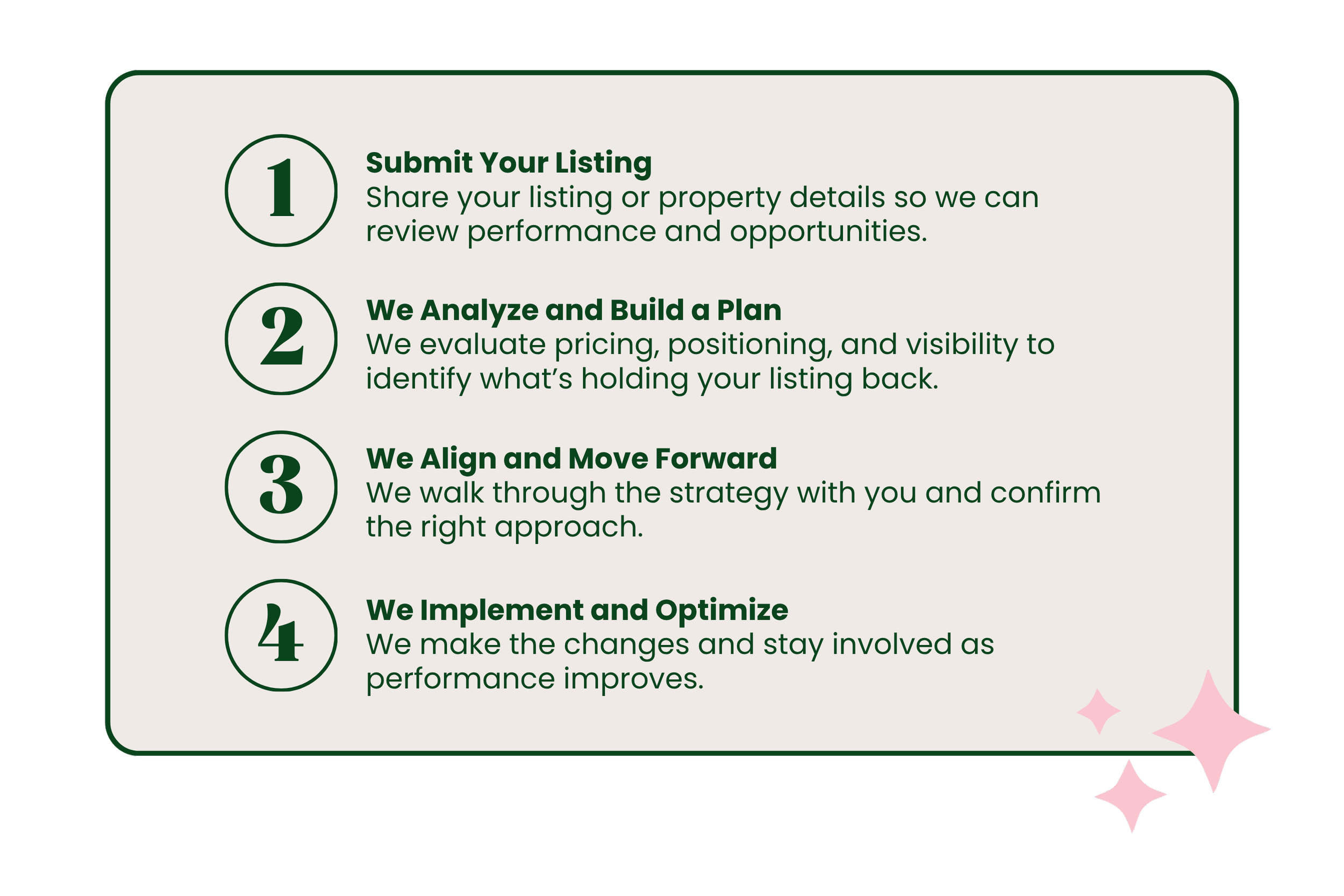 Airbnb optimization process including listing review, strategy development, alignment with host, and full implementation with ongoing optimization