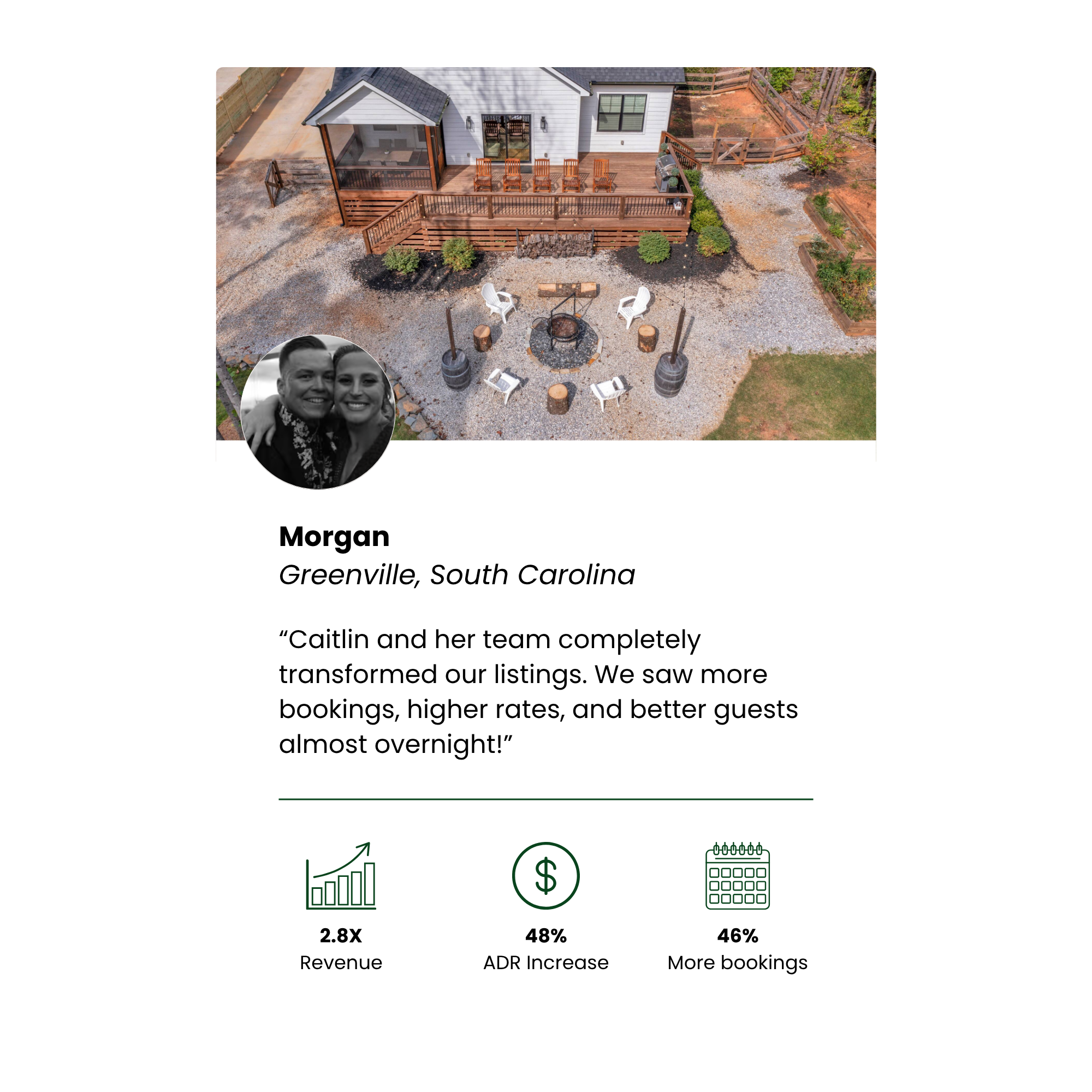 Morgan's Greenville, South Carolina case study: 2.8 times the revenue, a 48 percent ADR increase, and 46 percent more bookings after Host & Stay transformed the listings.
