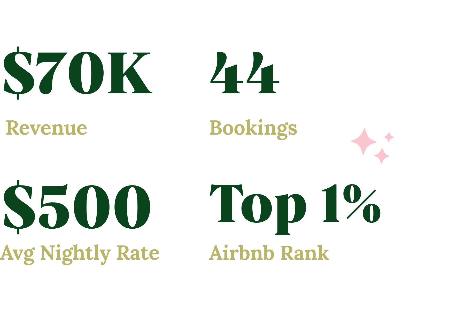 Swim Rock House Airbnb results showing revenue bookings and top one percent ranking