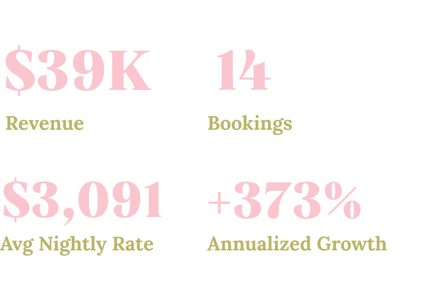 Berkshires Airbnb case study results showing revenue growth and booking increase
