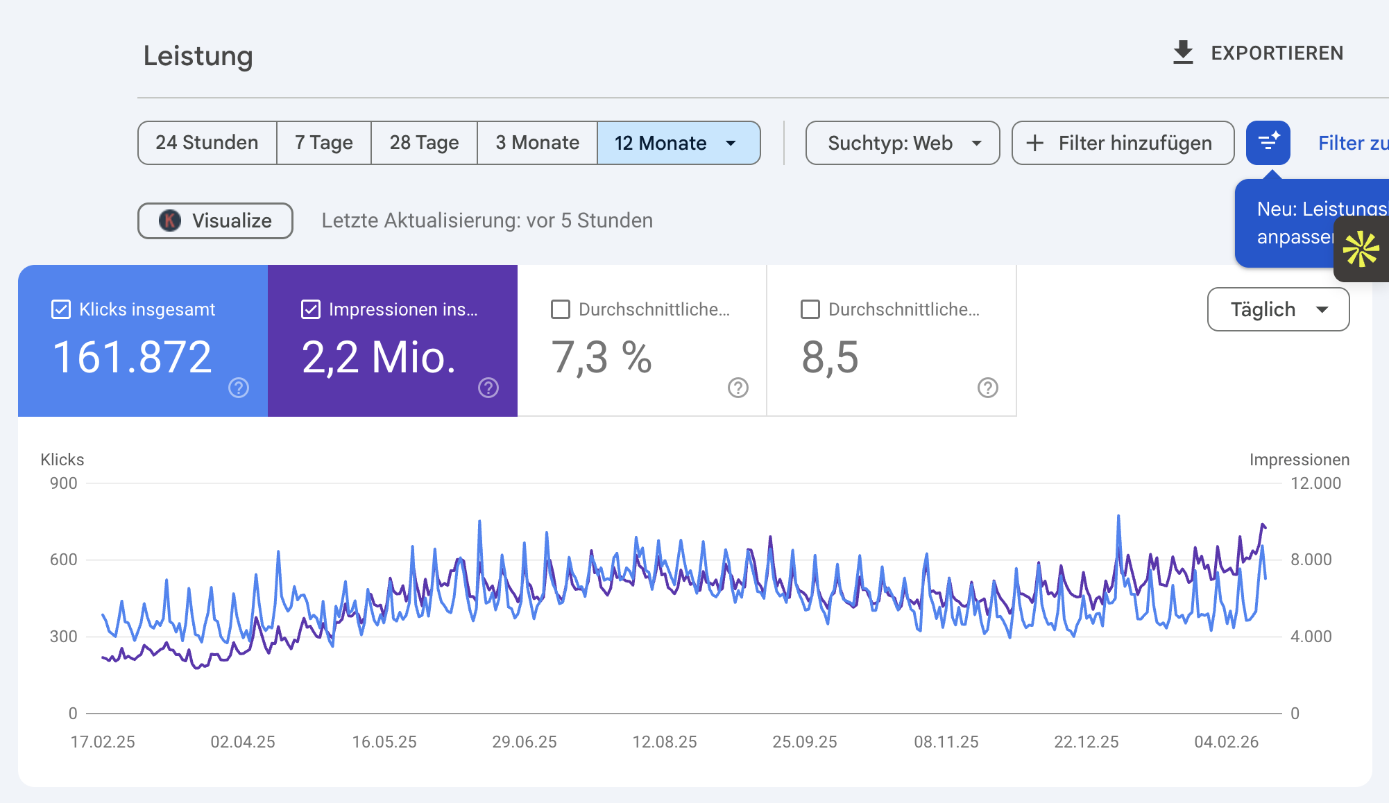 Echte Ergebnisse meiner Arbeit Auszug aus Google Search Console meiner Webseite
