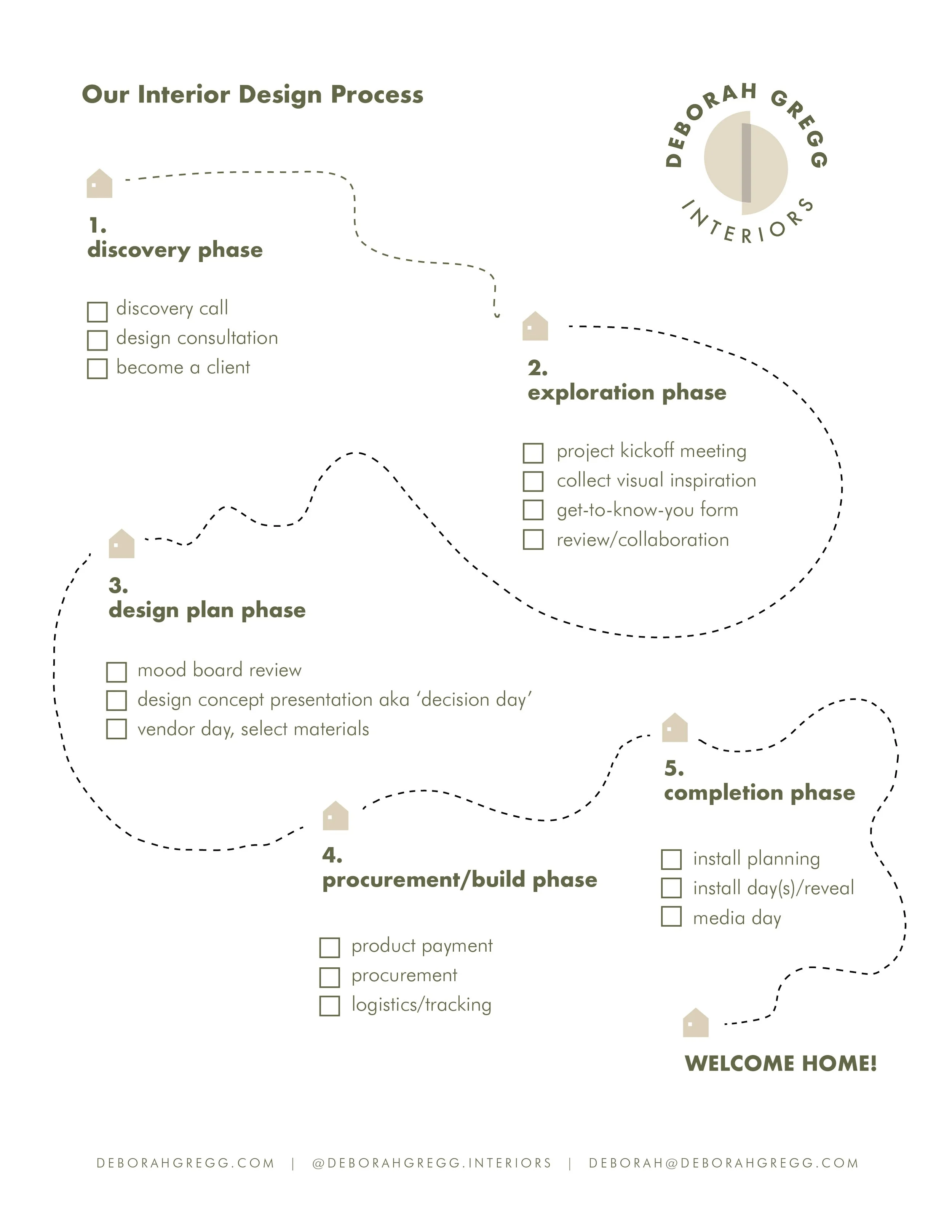 DGI DESIGN PROCESS SHEET.jpg