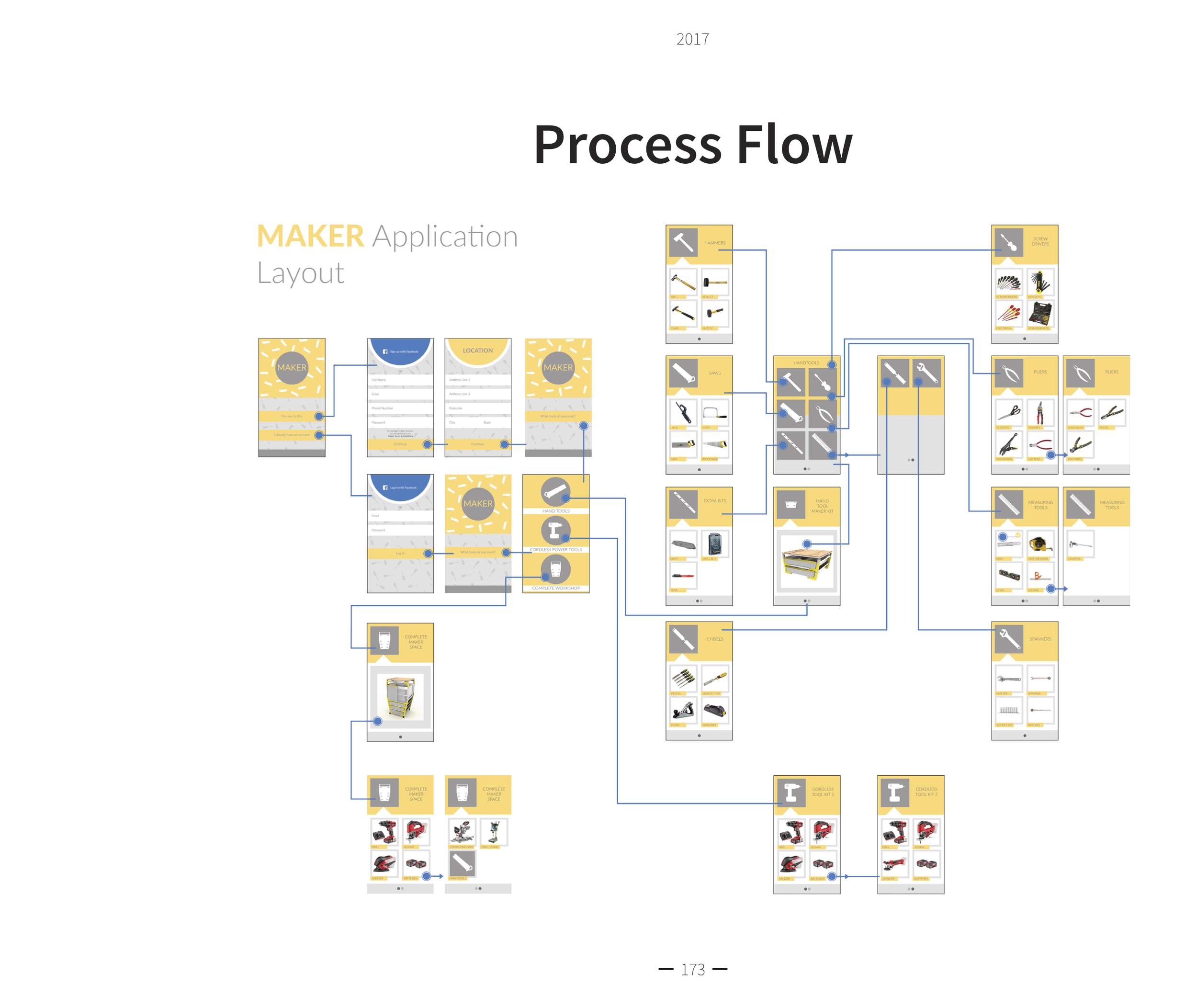 Process flow.png