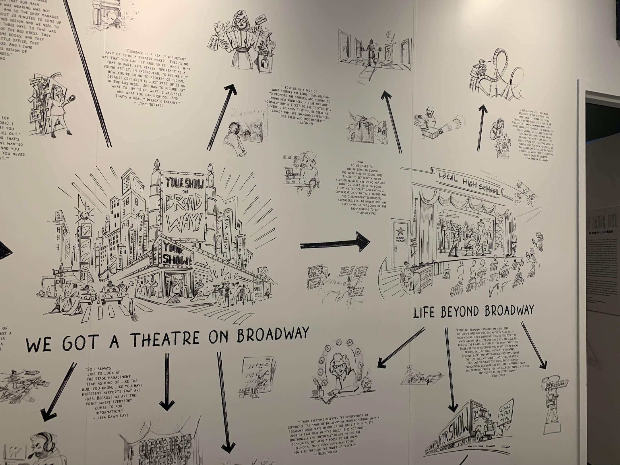  A graphic of the life cycle of a Broadway show covers the walls (Part 3) 