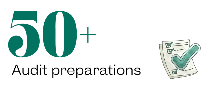 mkon completed 50+ audit preparations