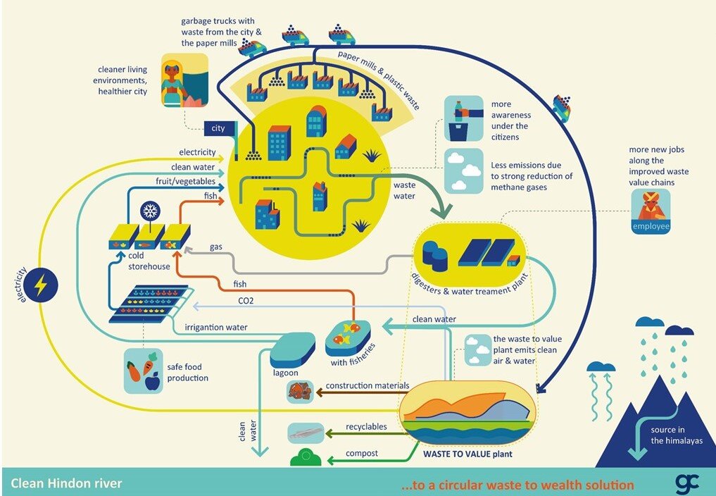 Clean Hindon River.jpg