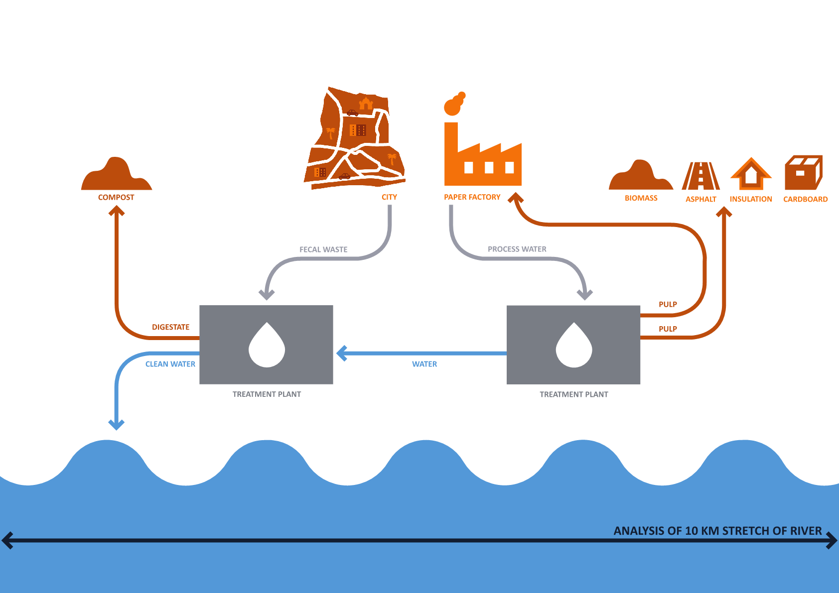 10 km stretch river.png