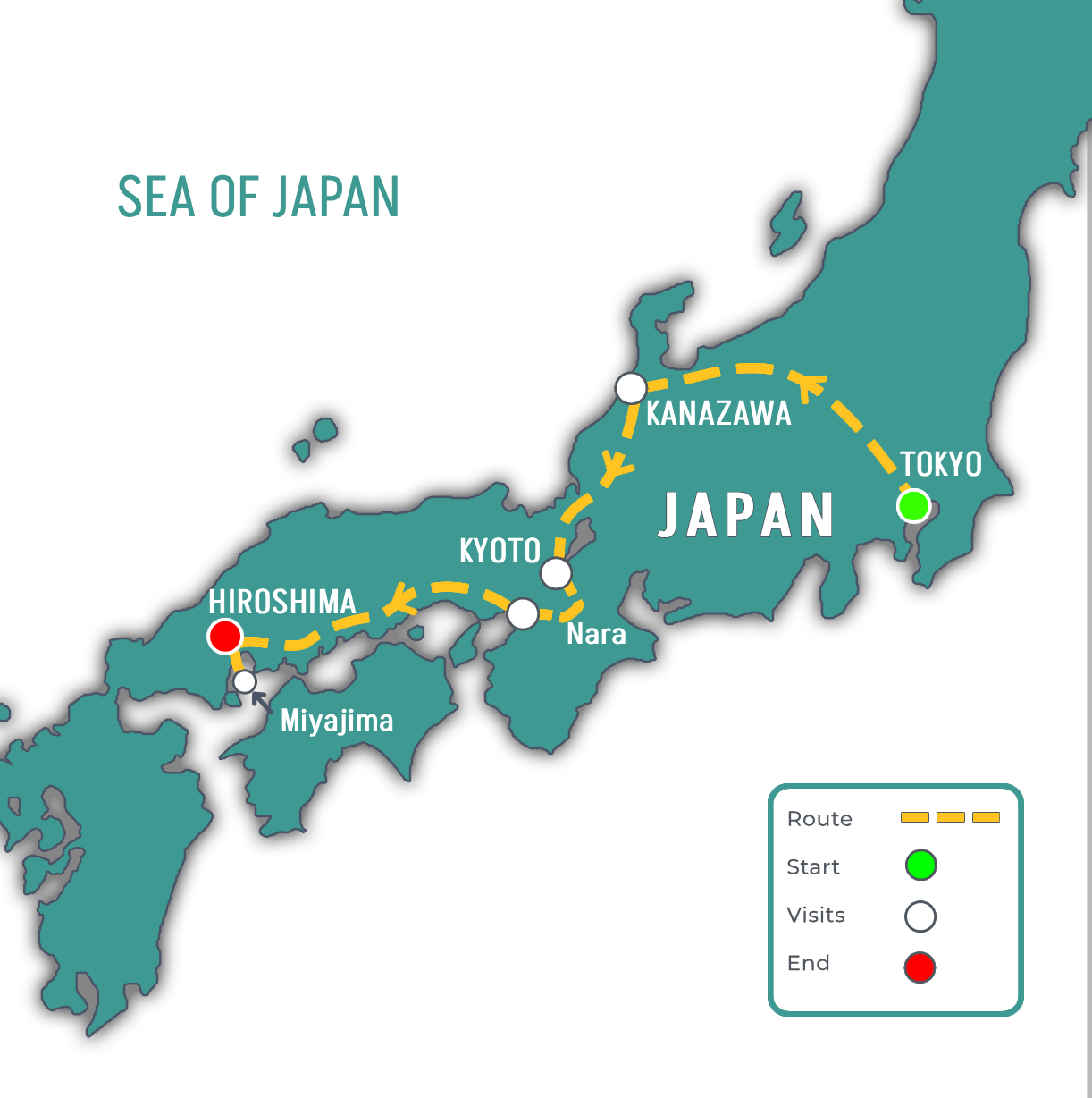 Map of Japan showing a travel route from Tokyo to Hiroshima. The route is marked with a yellow dashed line passing through Kyoto, Nara, Kanazawa, and Miyajima, with circles indicating visits at each location. The starting point in Tokyo is marked with a green circle, and the ending point in Hiroshima is marked with a red circle.