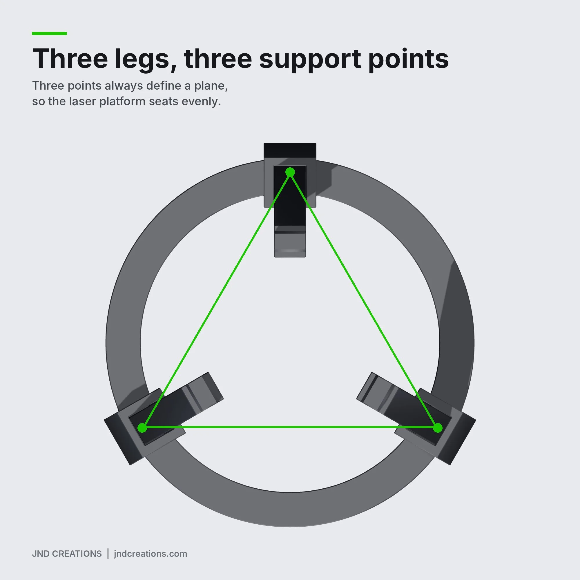 JND_LP1_Pro_Stand_07_Three_Leg_Design.jpg