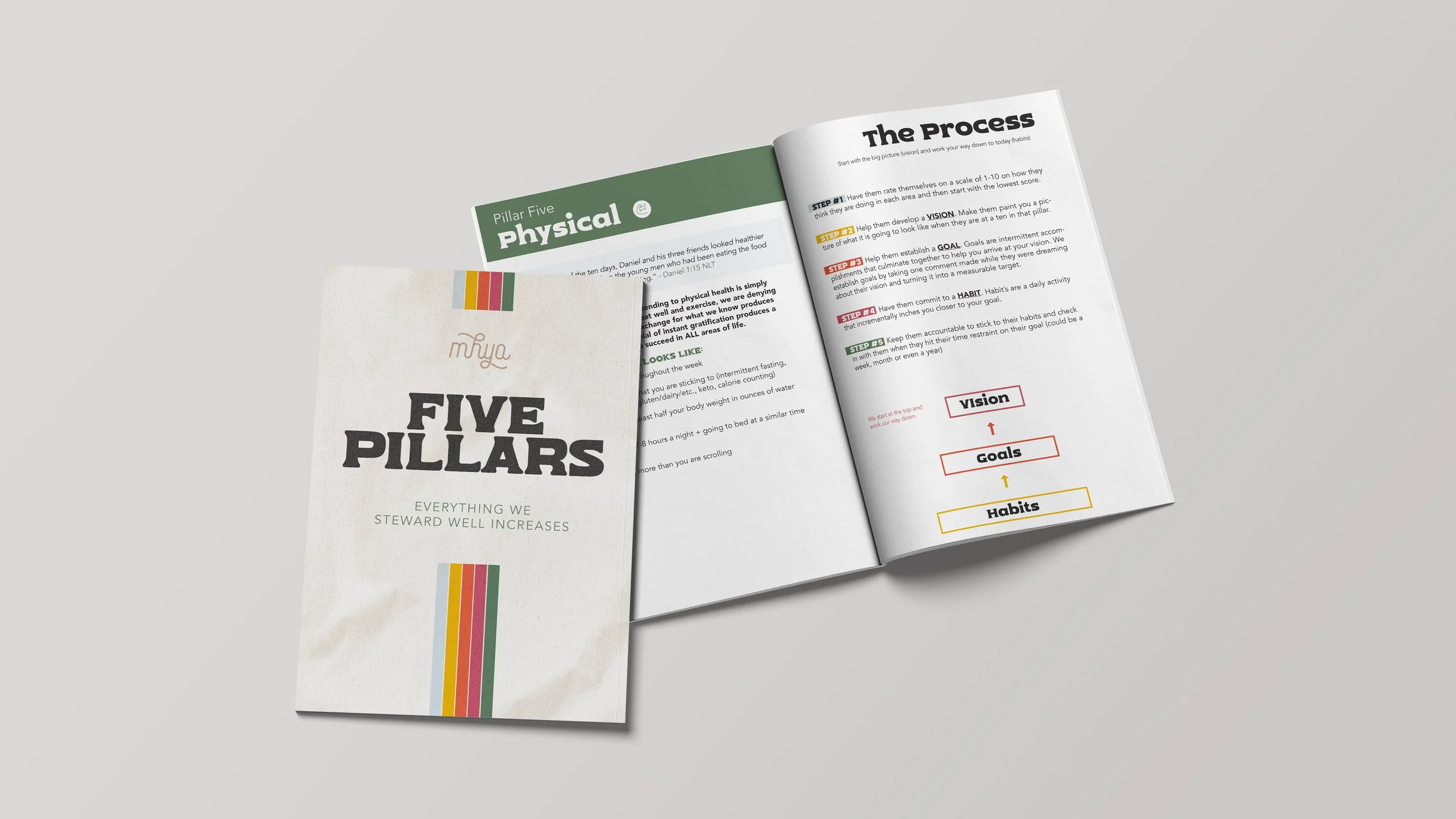 Young Adults goal booklet