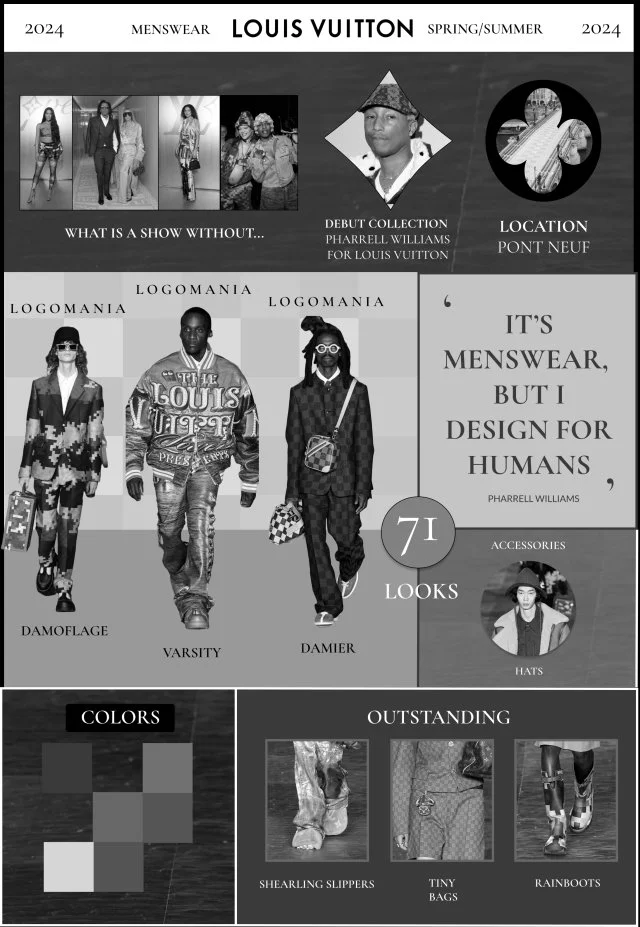 LOUIS VUITTON &amp; PHARREL WILLIAMS