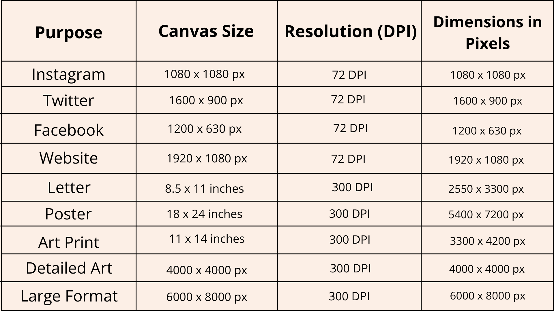 The Best Canvas Size for Digital Art — DIGITAL ARTS BLOG