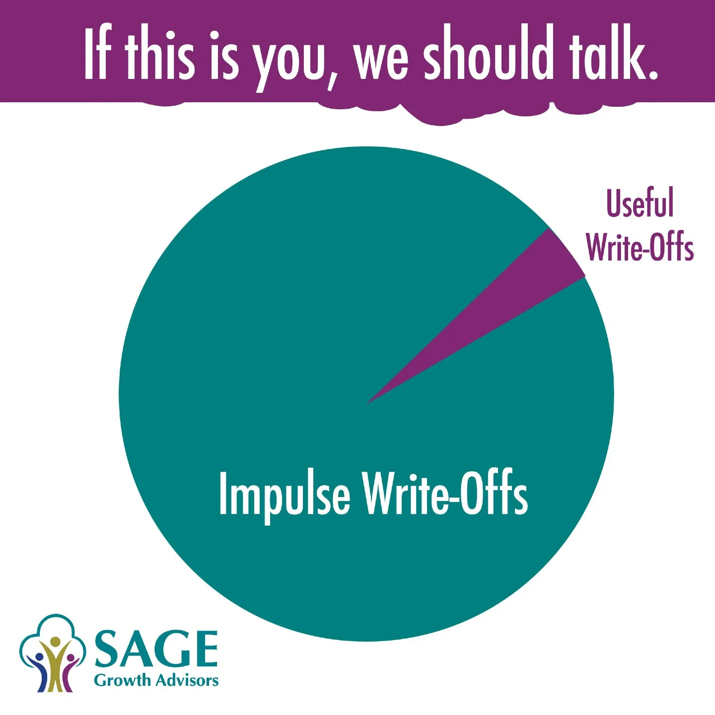 It&rsquo;s that time of year again where &ldquo;It&rsquo;s a write-off!&rdquo; becomes everyone&rsquo;s favorite sentence. But here&rsquo;s the part people forget:
 
A write-off still costs you money.
 
Before you buy something in December &ldquo;for