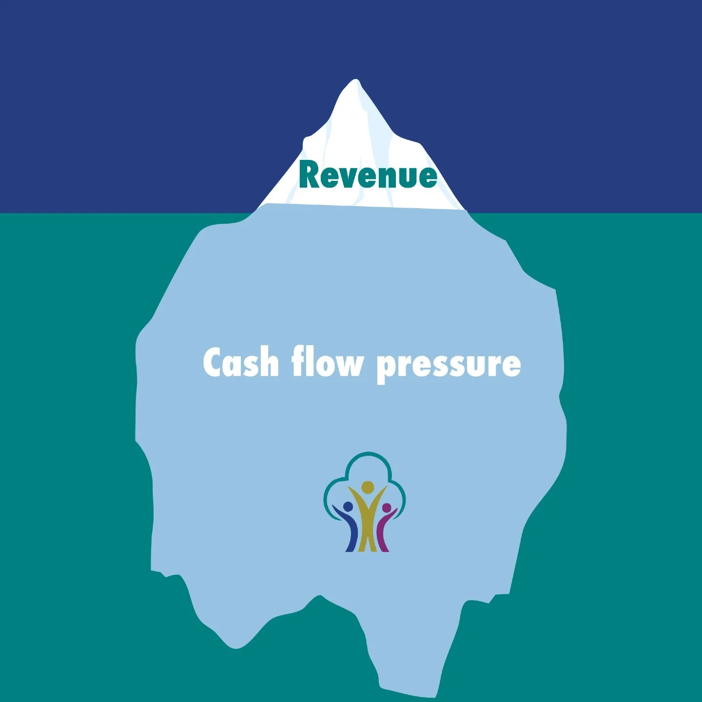 Revenue is exciting 📈. Cash flow is reality 💸. A business can look successful on paper and still struggle with cash pressure.

That&rsquo;s why serious businesses track:
&bull; cash flow forecasts 
&bull; timing of receivables 
&bull; upcoming obli