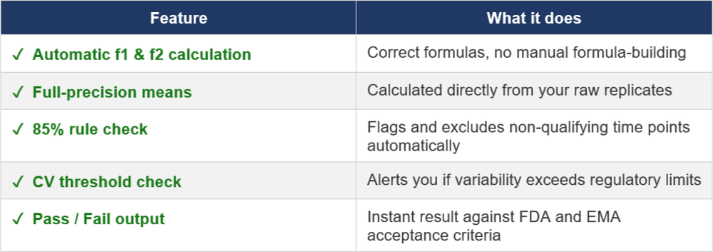 f1 and f2 Dissolution Calculator — Excel Template with Free Trial ...