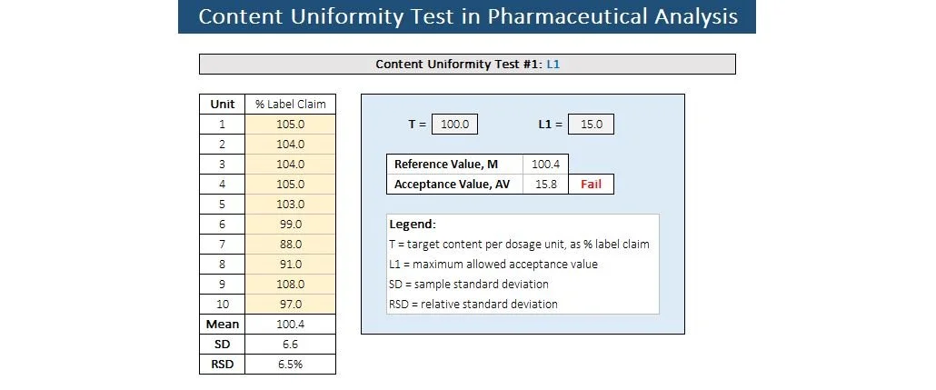 contentuniformity preview