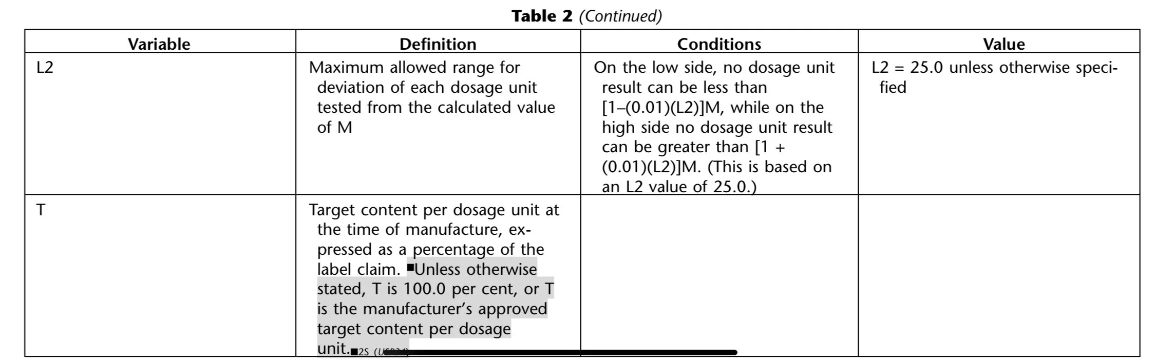Content Uniformity Test in Pharmaceutical Analysis Excel in Science
