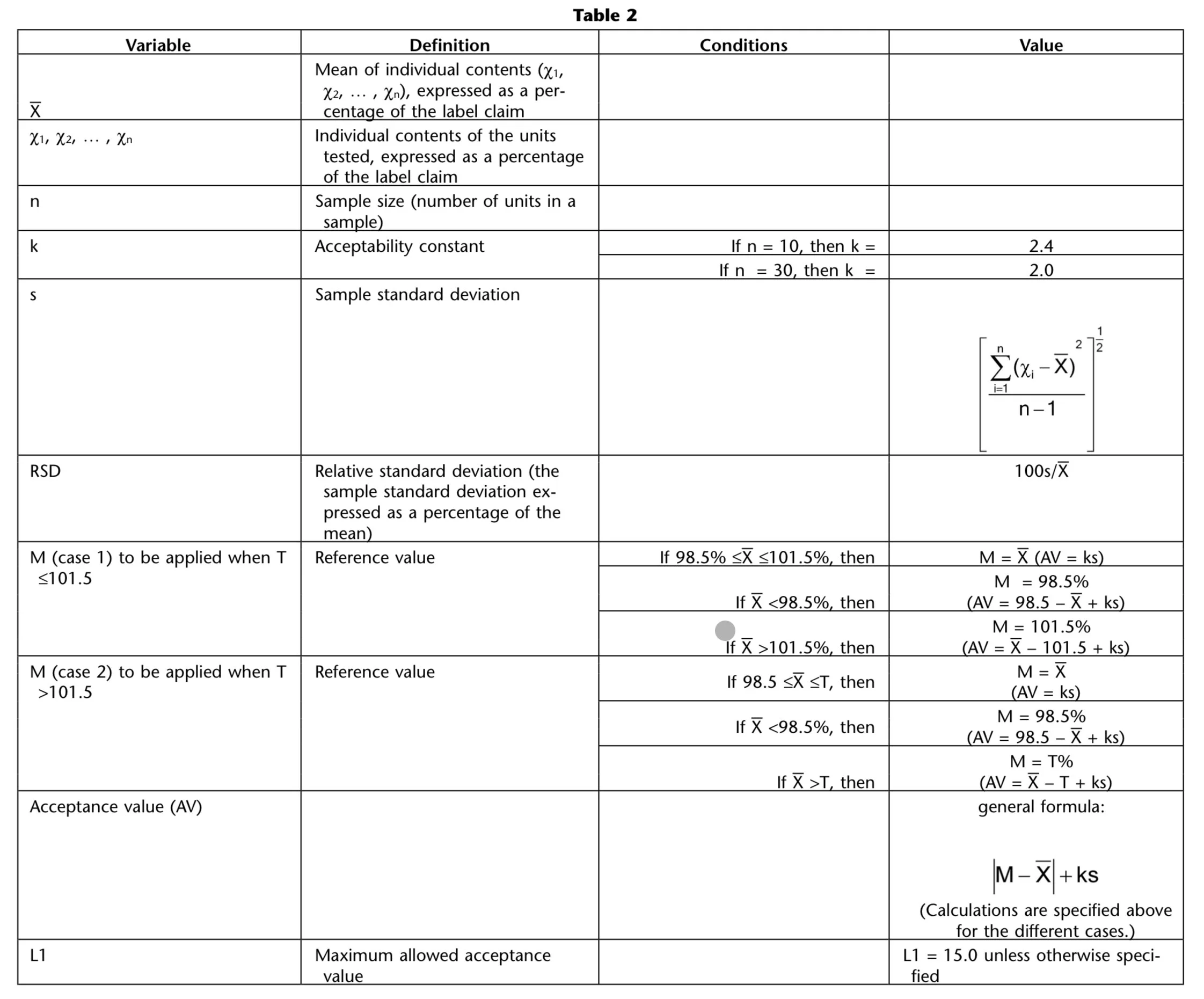 Content Uniformity Test in Pharmaceutical Analysis Excel in Science