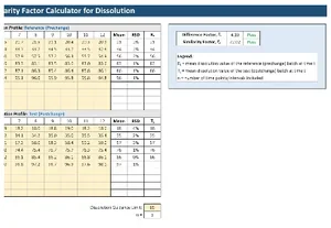 Screenshot of a pH factor calculator for dissolution with tables displaying data and calculations related to pH, time, and dissolution percentages. The interface includes instructions on how to use the calculator and a summary of the data.