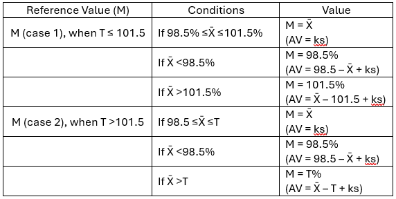 Weight Variation Limit Injection Weight Variation in Pharmaceutical Analysis | Excel in Science