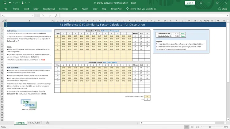 Screenshot of an Excel spreadsheet titled 'F1 and F2 Calculator for Dissolution,' with tables showing dissolution profile data for reference (prechange) and test (postchange) batches, including columns for time, dissolution percentage, RSD, and mean values, along with instructions, legend, and guidance notes.