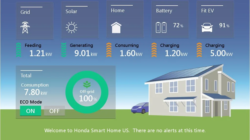 honda net zero "smart home" concept. @honda #greenhome #electricvehicle